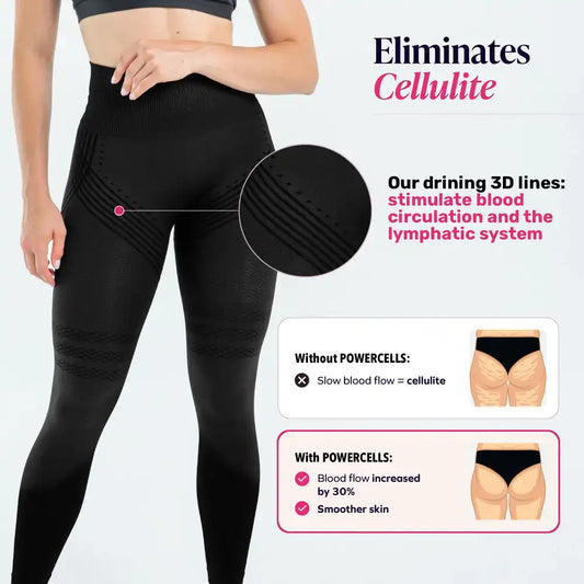 POWERCELLS™ 3D Sculpting Compression Leggings - High-Waisted, Squat-Proof, Tummy Control